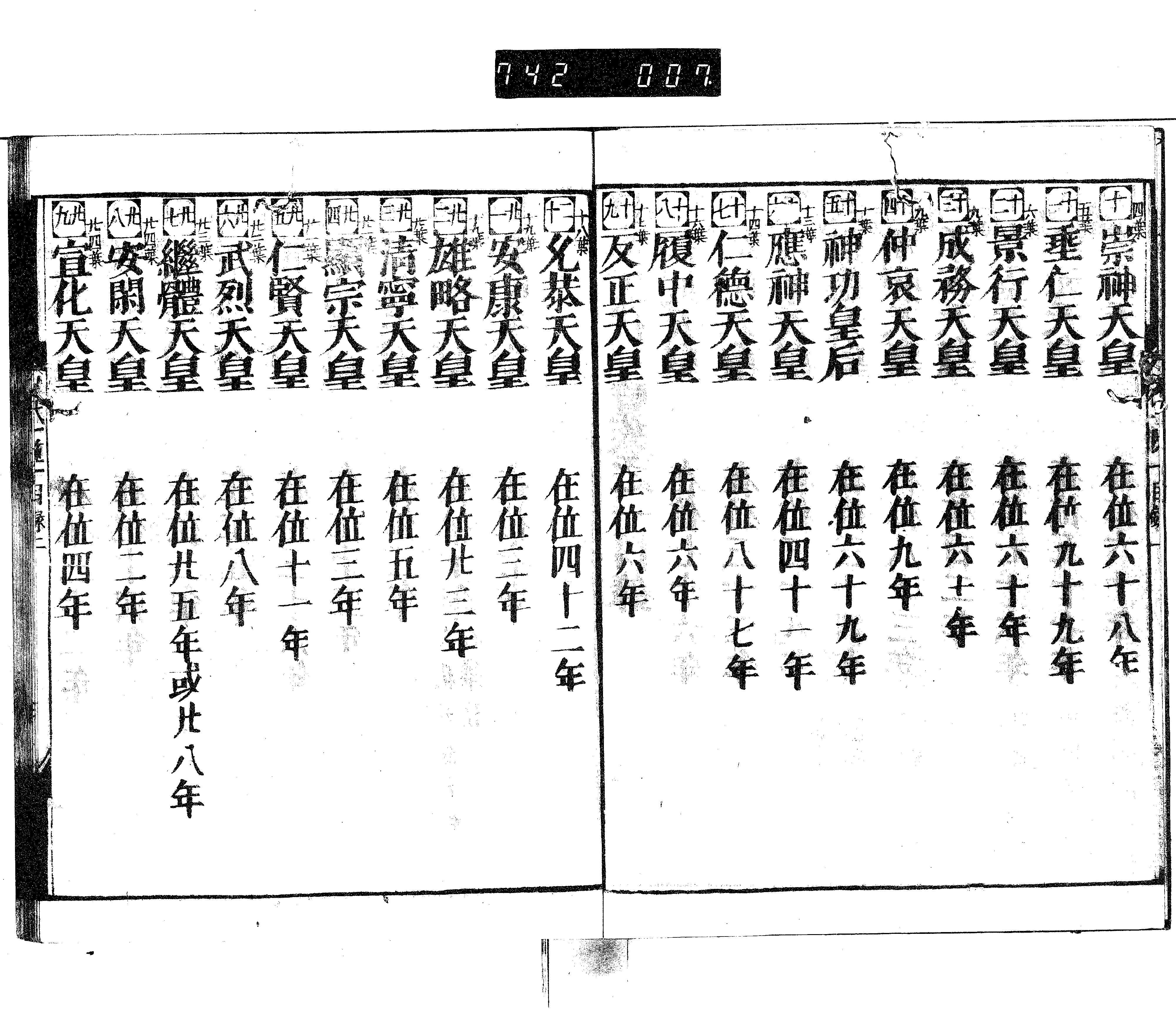 日本王代一覧 日本王代一覧 サムネイル一覧